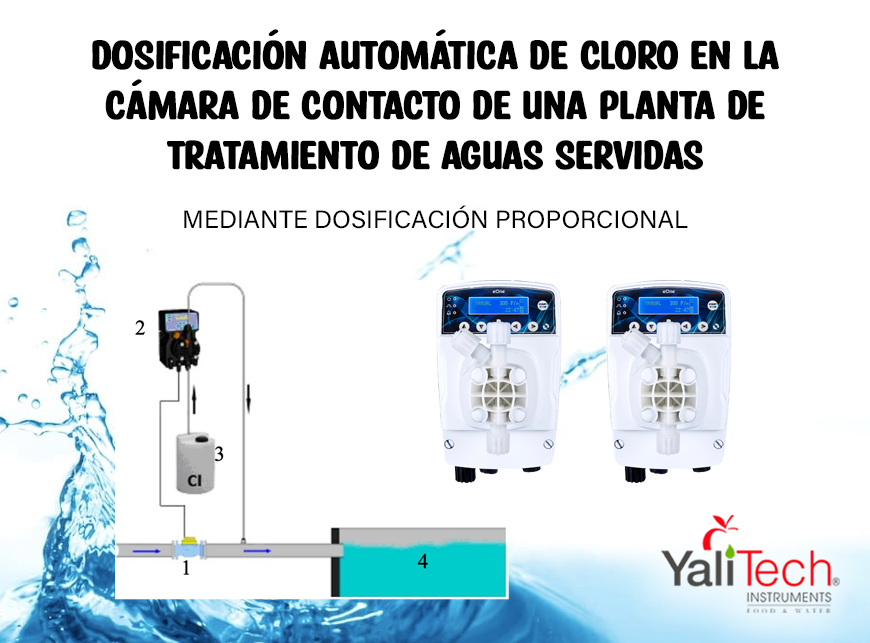 DOSIFICACIÓN AUTOMÁTICA DE CLORO EN LA CÁMARA DE CONTACTO DE UNA PLANTA DE TRATAMIENTO DE AGUAS SERVIDAS, MEDIANTE DOSIFICACIÓN PROPORCIONAL